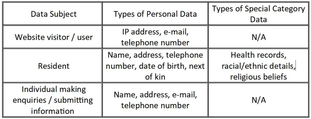 Allegra Care Privacy