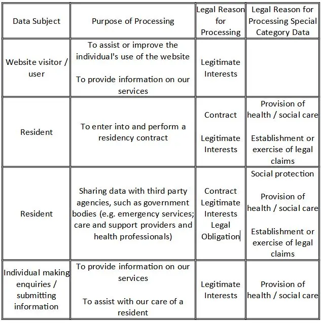 Allegra Care Privacy Policy